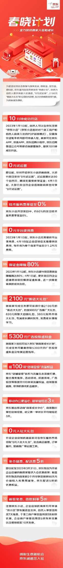个人开店“0元试运营” 京东“春晓计划”12大举措全力稳就业、促创业