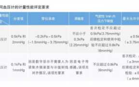 电子血压计的优点，血压计的使用与测量实验原理