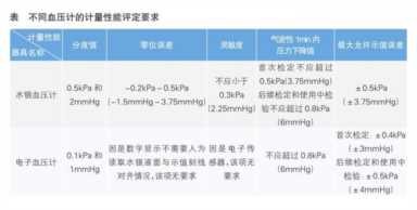 充分了解工作原理?科学选择与使用
