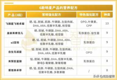 总有一款适合你！飞鹤、爱他美、a2、合生元等6款奶粉深度评测