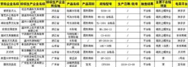 两批次修正液苯超标，宝克、多咪尼被点名