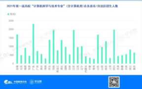 电脑技术学院，技术学院和职业学院哪个好