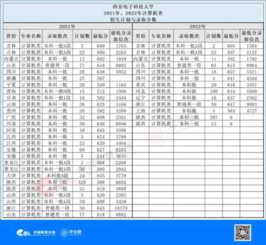 【专业指路】计算机科学与技术（含院校推荐）