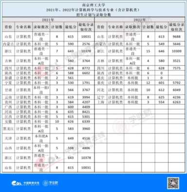 【专业指路】计算机科学与技术（含院校推荐）