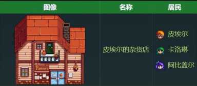 星露谷物语人物关系介绍（第一集）