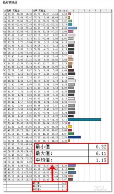 体验荣耀MagicBook X 16：4K价位性价比最高的12代酷睿标压大屏本