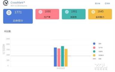 体验荣耀MagicBook X 16：4K价位性价比最高的12代酷睿标压大屏本