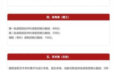 350分理科能上什么好大学，理科350分能走的公办大专