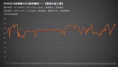 全能本天花板 ROG幻16 RTX 4070经典版评测