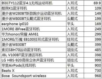 漫步者耳机830,优秀蓝牙耳机推荐插图3 一周大盘点,15款优秀蓝牙耳机任你选