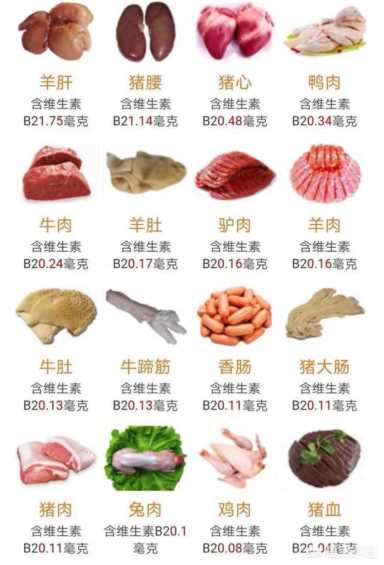 维生素b2的作用和功效及副作用，维生素b2对女性的好处