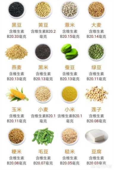 维生素b2的作用和功效及副作用，维生素b2对女性的好处