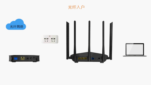 家庭宽带+路由器常见的线路连接方法