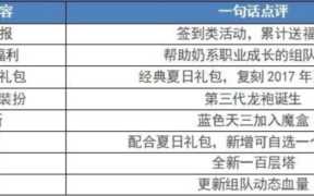 dnf2017夏日礼包，dnf手游礼包领取