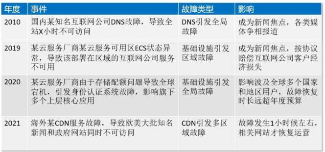 服务器连接异常，手机cdn服务器连接异常怎么办