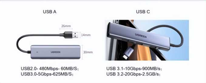 usbhub是什么接口，USBhub传输方向