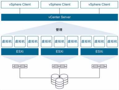 VMware ESXi 8.0c macOS Unlocker & OEM BIOS (标准版和厂商定制版)