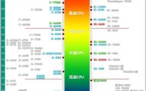 台式机排行榜，2018年笔记本台式显卡对比天梯图