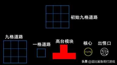 电脑塔防单机游戏,最经典塔防游戏插图39 塔防独立游戏《变量》:游戏中的数学之美
