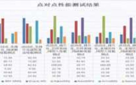 市场分析工具，数据分析报表软件