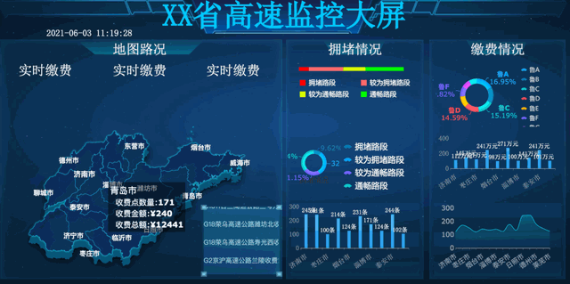 对比5款数据分析热门工具，报表工具选什么，看完一目了然