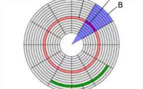 电脑硬盘修复，硬盘出现坏道怎么修复
