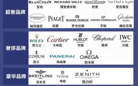 10大名表，手表品牌性价比排行