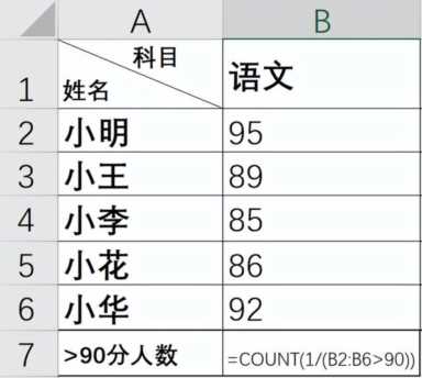Excel函数之常见错误类型