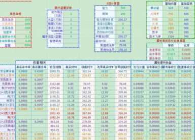 魔兽世界怀旧服：用数据说话，推荐一套万金油天赋