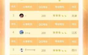 qq等级排行榜世界第一，怎么看qq等级排行榜