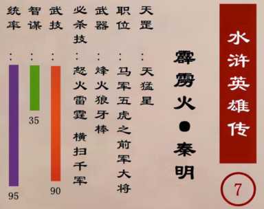 水浒传，秦明的徒弟“镇三山”黄信到底是什么水平？
