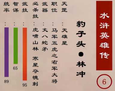 水浒传，秦明的徒弟“镇三山”黄信到底是什么水平？