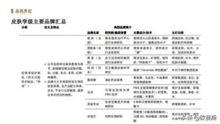 女性功能性护肤品市场分析，药妆护肤品哪些牌子好