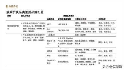 女性功能性护肤品市场分析，药妆护肤品哪些牌子好