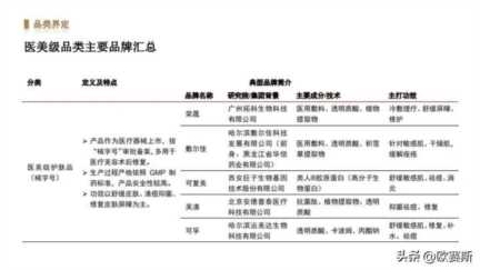 女性功能性护肤品市场分析，药妆护肤品哪些牌子好