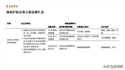 女性功能性护肤品市场分析，药妆护肤品哪些牌子好