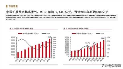 女性功能性护肤品市场分析，药妆护肤品哪些牌子好