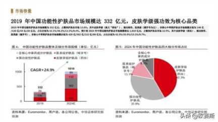 女性功能性护肤品市场分析，药妆护肤品哪些牌子好