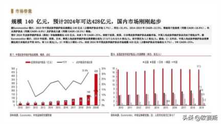 女性功能性护肤品市场分析，药妆护肤品哪些牌子好