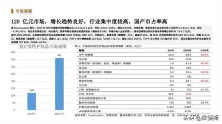 女性功能性护肤品市场分析，药妆护肤品哪些牌子好