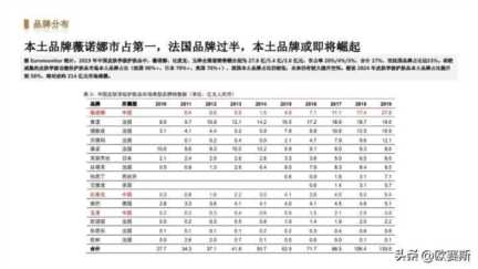 女性功能性护肤品市场分析，药妆护肤品哪些牌子好