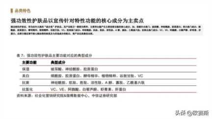 女性功能性护肤品市场分析，药妆护肤品哪些牌子好