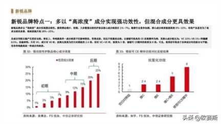 女性功能性护肤品市场分析，药妆护肤品哪些牌子好