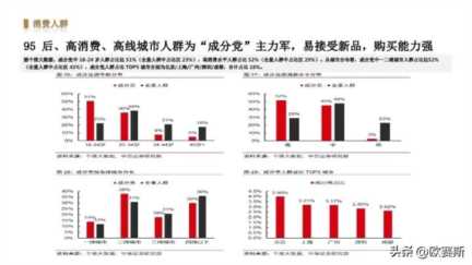 女性功能性护肤品市场分析，药妆护肤品哪些牌子好