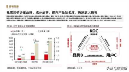 女性功能性护肤品市场分析，药妆护肤品哪些牌子好