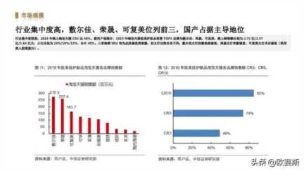 女性功能性护肤品市场分析，药妆护肤品哪些牌子好