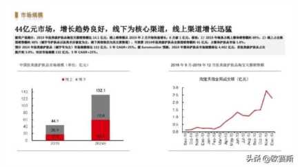 女性功能性护肤品市场分析，药妆护肤品哪些牌子好