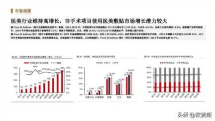 女性功能性护肤品市场分析，药妆护肤品哪些牌子好