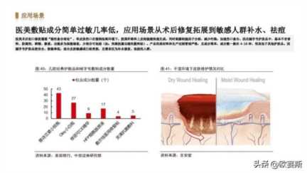 女性功能性护肤品市场分析，药妆护肤品哪些牌子好