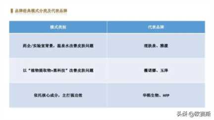 女性功能性护肤品市场分析，药妆护肤品哪些牌子好